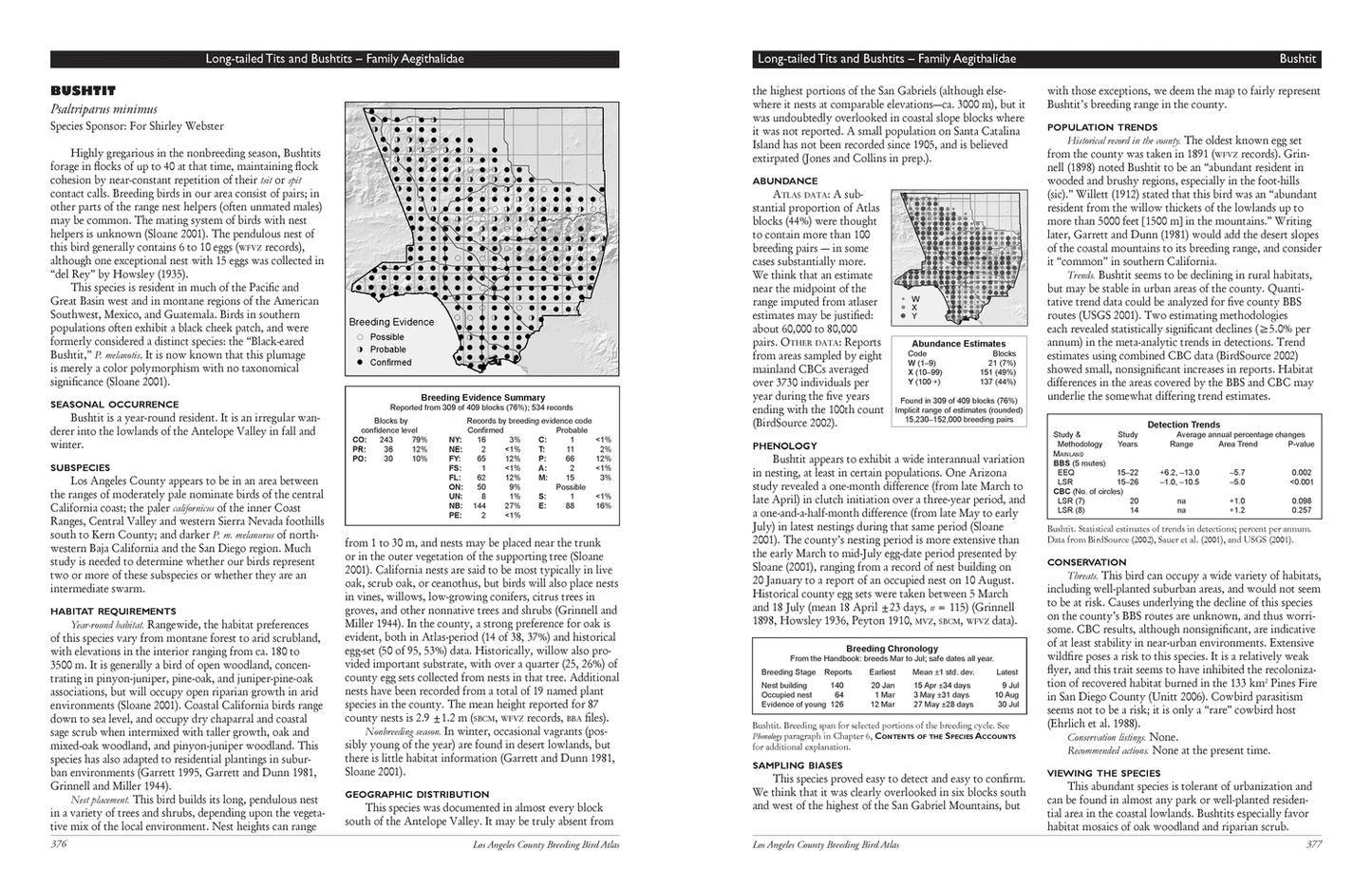 Los Angeles County Breeding Bird Atlas
